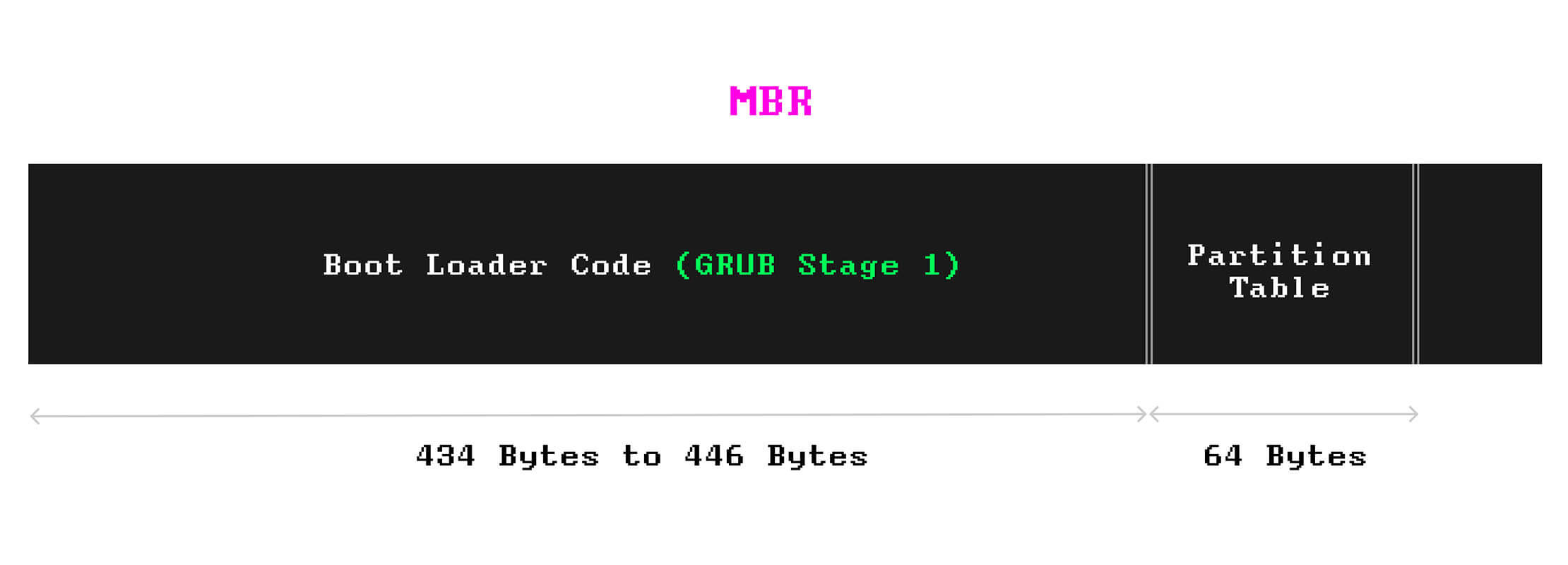 mbr-stage1